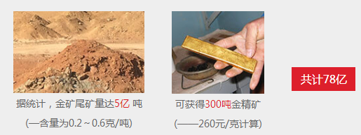 金尾礦再選