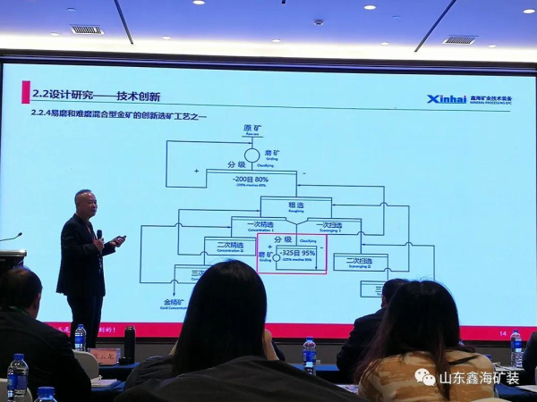 鑫海礦裝董事長張?jiān)讫埾壬M(jìn)行技術(shù)分享
