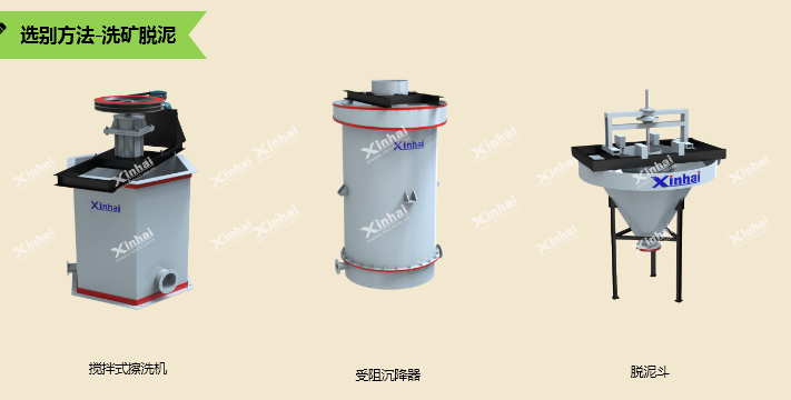 石英砂洗礦脫泥設備