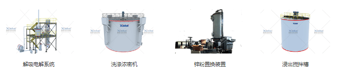 金礦氰化設備