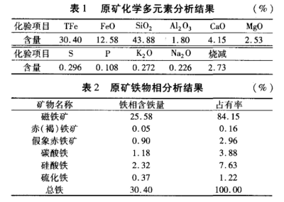 貧磁鐵礦性質