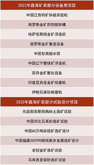 2022年鑫海承接的其它項目