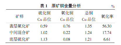 礦石性質