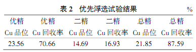 優先浮選工藝研究結果