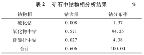 物相分析結(jié)果