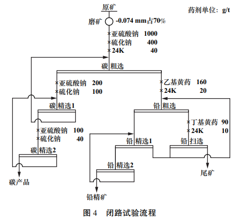 含碳鉛銀礦選礦工藝流程圖