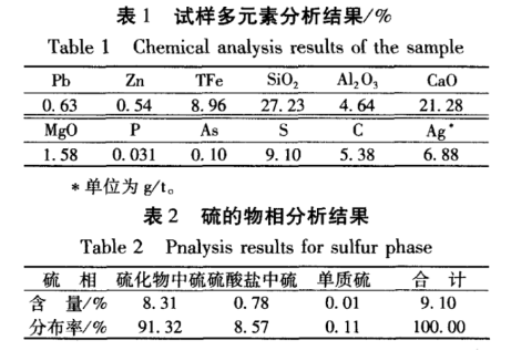 尾礦性質(zhì)