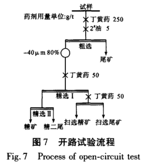 開路試驗(yàn)流程