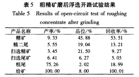 粗精礦磨后浮選開路試驗(yàn)結(jié)果