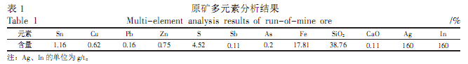 礦石性質