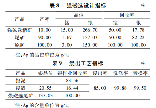 磁選指標及浸出工藝指標