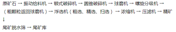 設備連接圖示