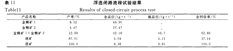含碳高的金礦浮選試驗結果