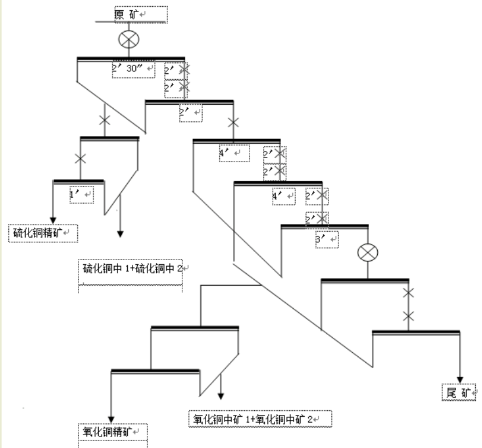 全流程開路試驗流程